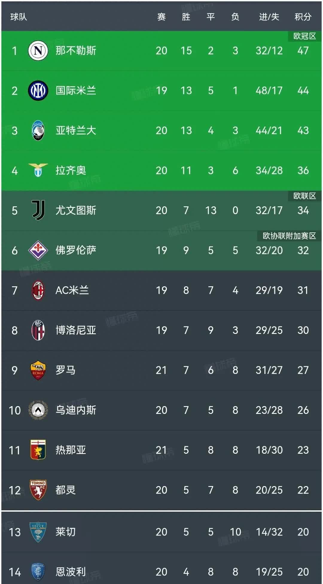 乐鱼APP下载-意甲新星表现抢眼，精彩瞬间频繁刷屏的简单介绍