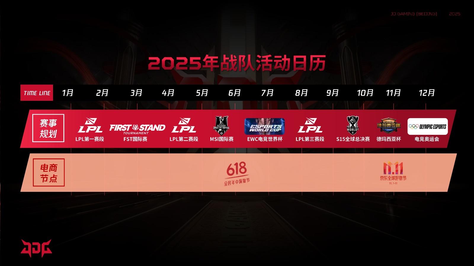 包含2025年度最具潜力战队排行榜公布的词条